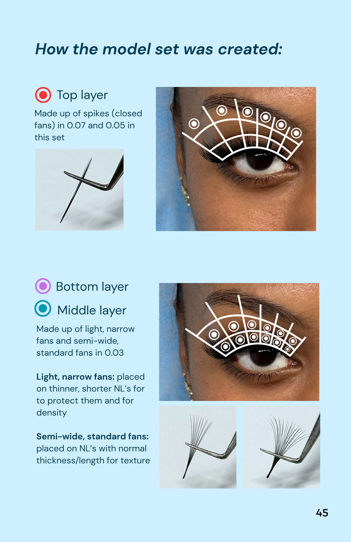 The Blueprint: Mastering the Art of Eyelash Styling